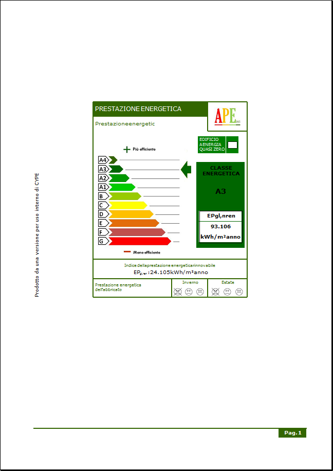 Novità di CYPETHERM C.E.